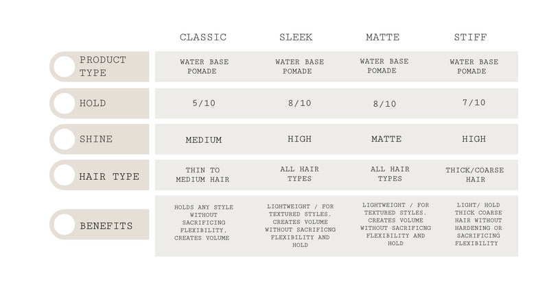 Sleek Hair Paste Pomades & Hair Clay Gentlemen Republic 