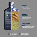 Grooming Lounge Power Shower Set (Save $10) Shampoo & Conditioner Grooming Lounge 